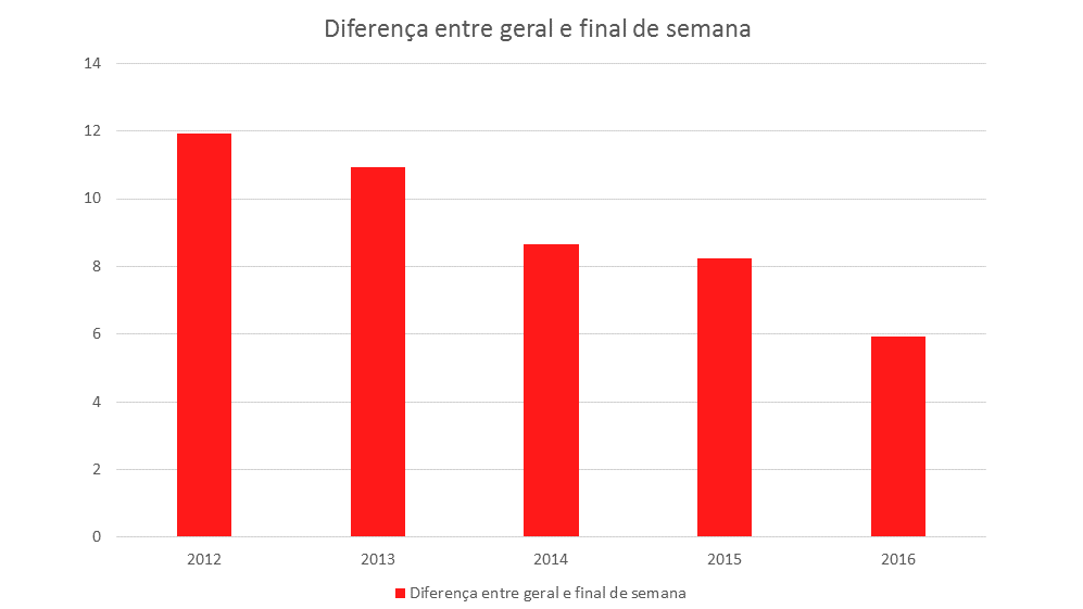 grafico