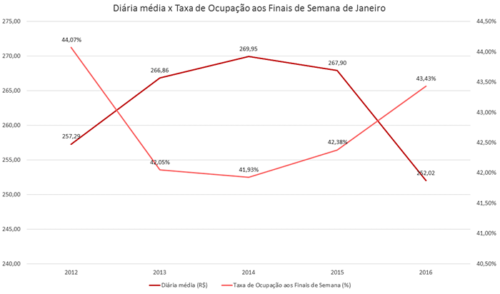 janeiro-2012-2016